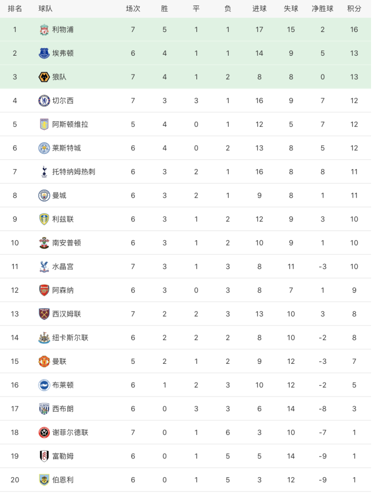开云体育下载- 曼城逆转取胜登顶积分榜首位  